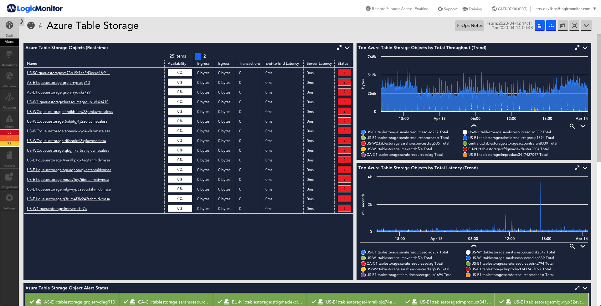 http://This%20dashboard%20provides%20an%20a%20listing%20of%20various%20metrics%20that%20are%20monitored%20for%20Azure%20Table%20Storage.%20The%20metrics%20displayed%20are%20object%20statistics,%20throughput%20over%20time,%20latency%20over%20time,%20alert%20status