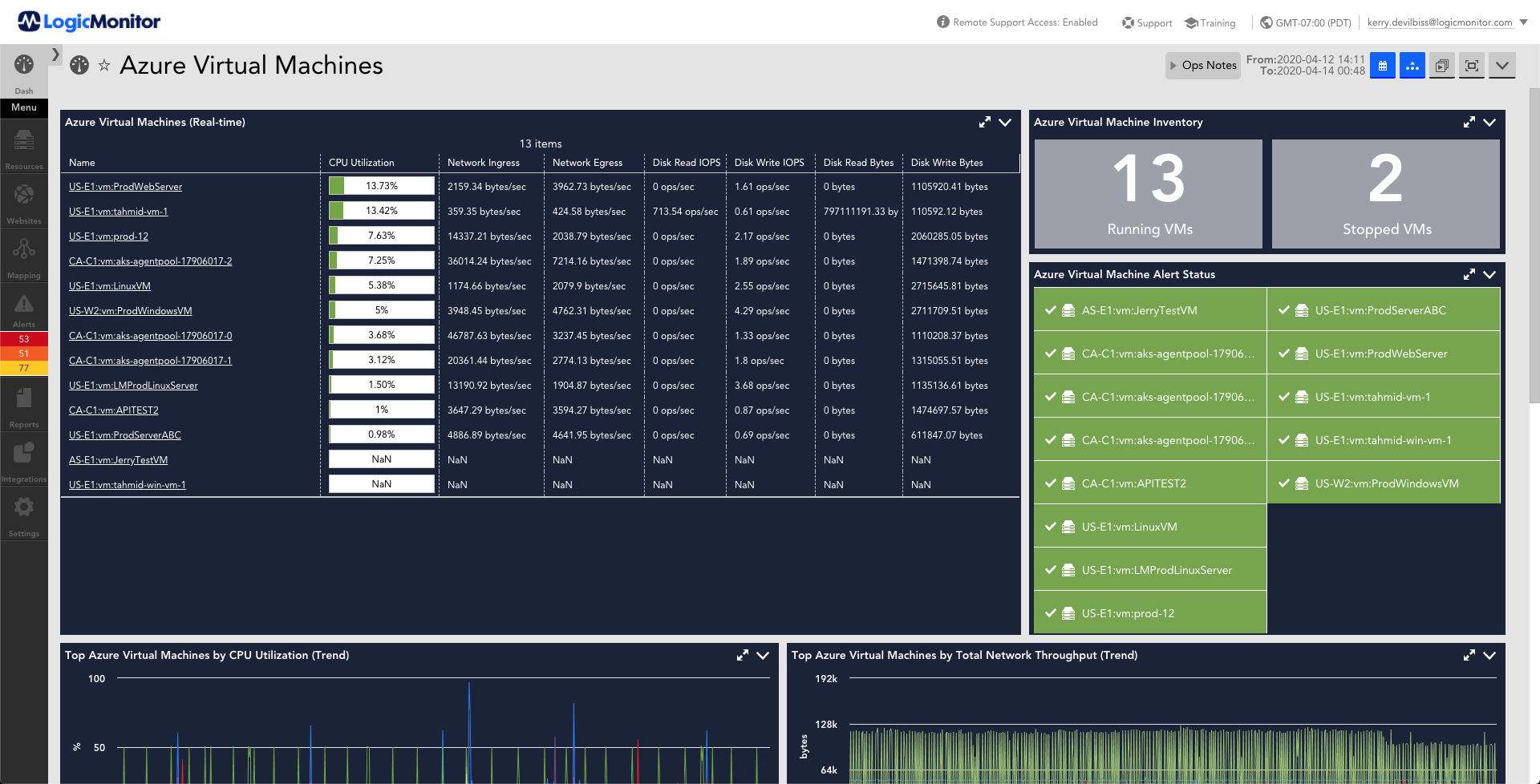 This dashboard provides an a listing of various metrics that are monitored for Azure Virtual Machines. The metrics displayed are virtual machine statistics, running and stopped count, status, CPU over time, network throughput over time