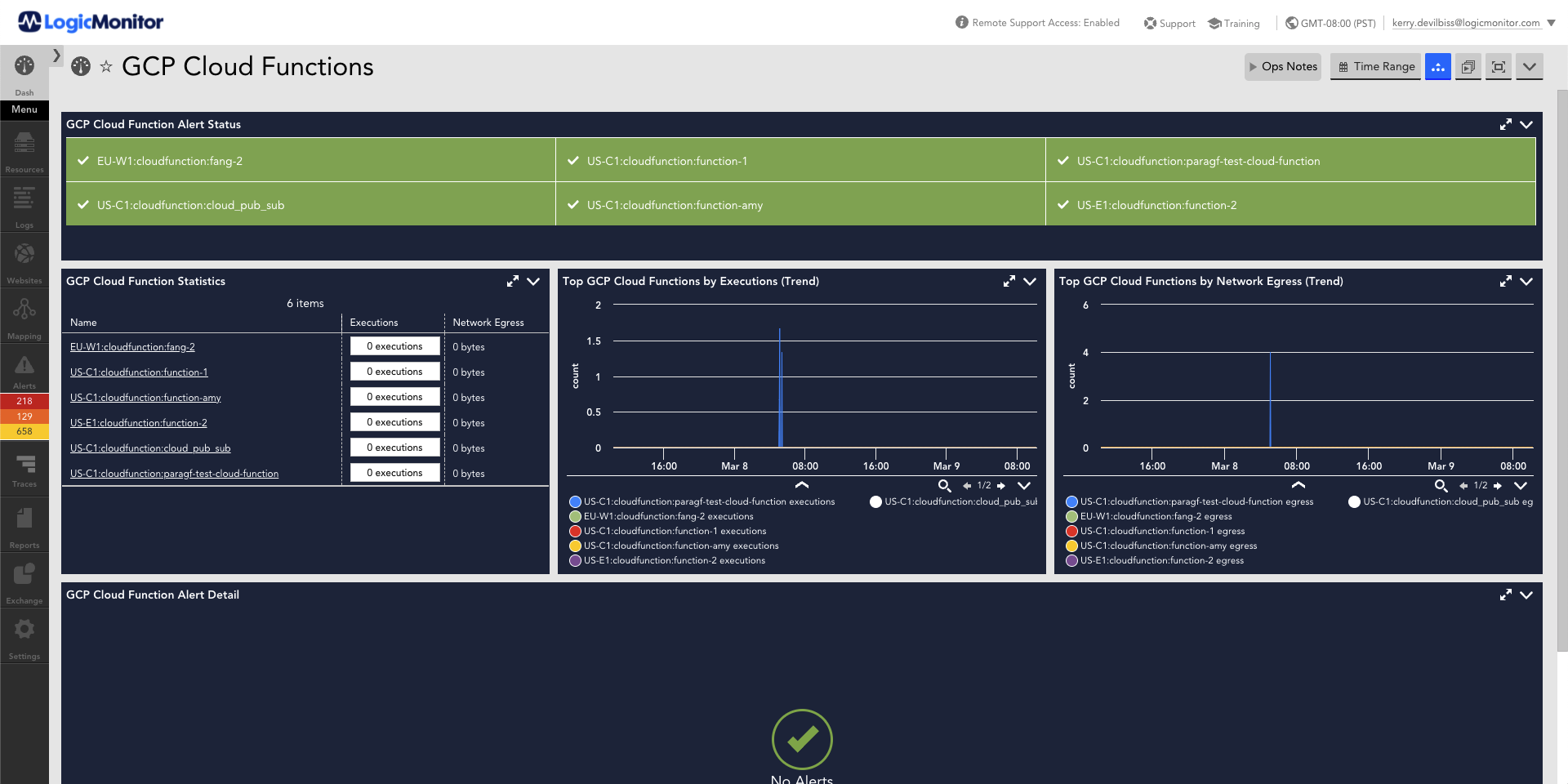 With LogicMonitor’s GCP support, Cloud Functions are automatically discovered and monitored alongside the rest of your hybrid infrastructure.