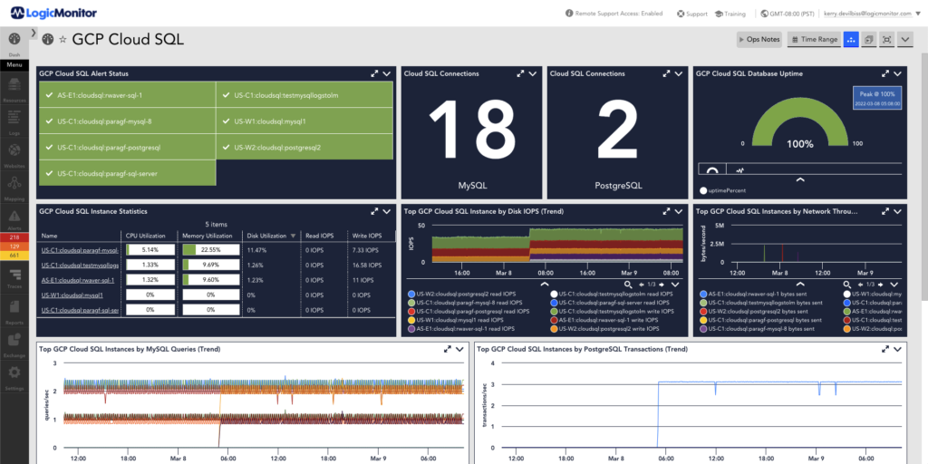 With LogicMonitor’s GCP support, Cloud SQL database instances are automatically discovered and monitored alongside the rest of your hybrid infrastructure.