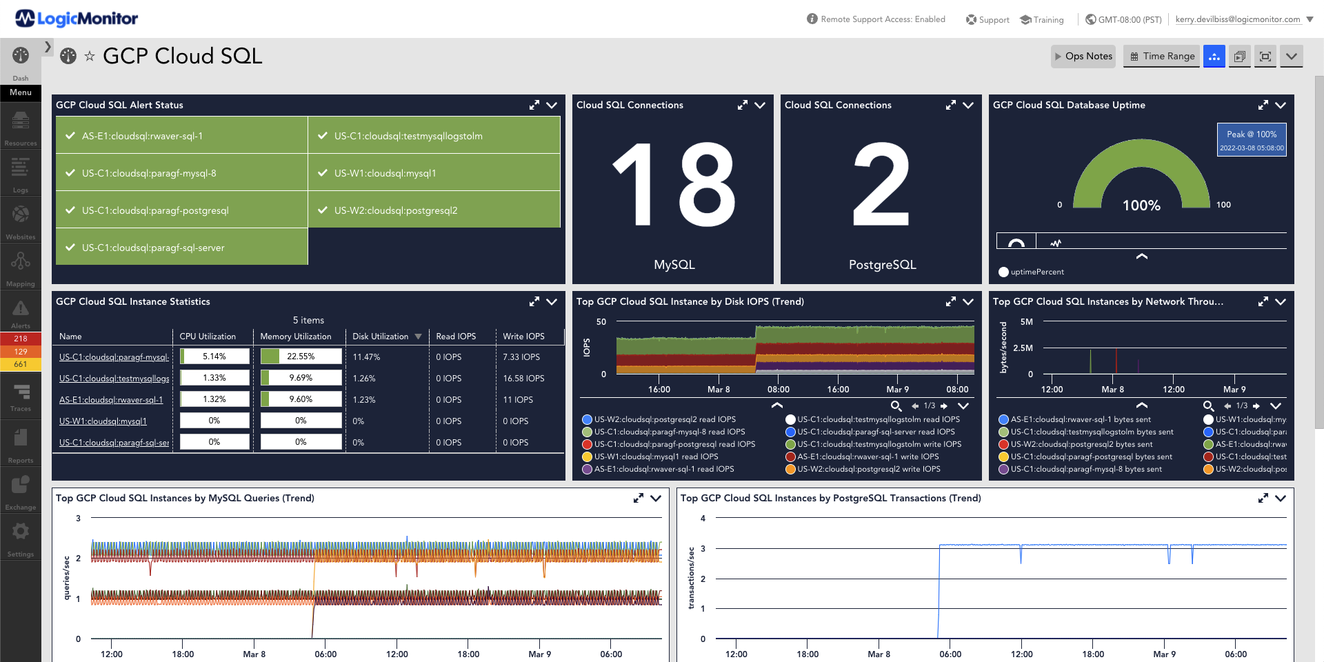 LogicMonitorのGCPサポートにより、Cloud SQLデータベースインスタンスは、残りのハイブリッドインフラストラクチャとともに自動的に検出および監視されます。