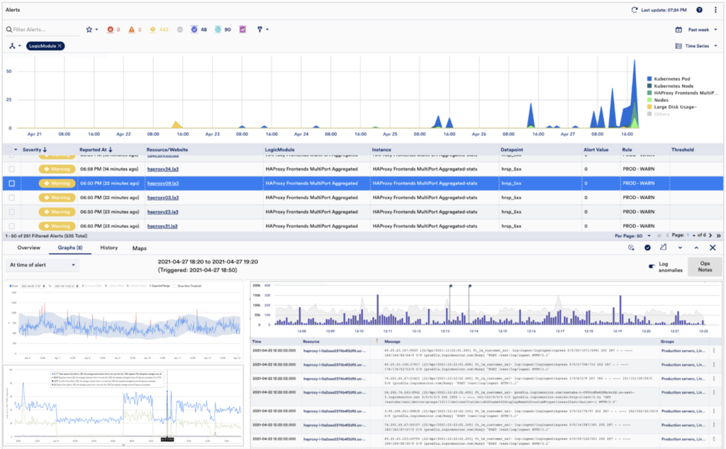 A dashboard showing alerts and log anomalies within the LogicMonitor platform. 