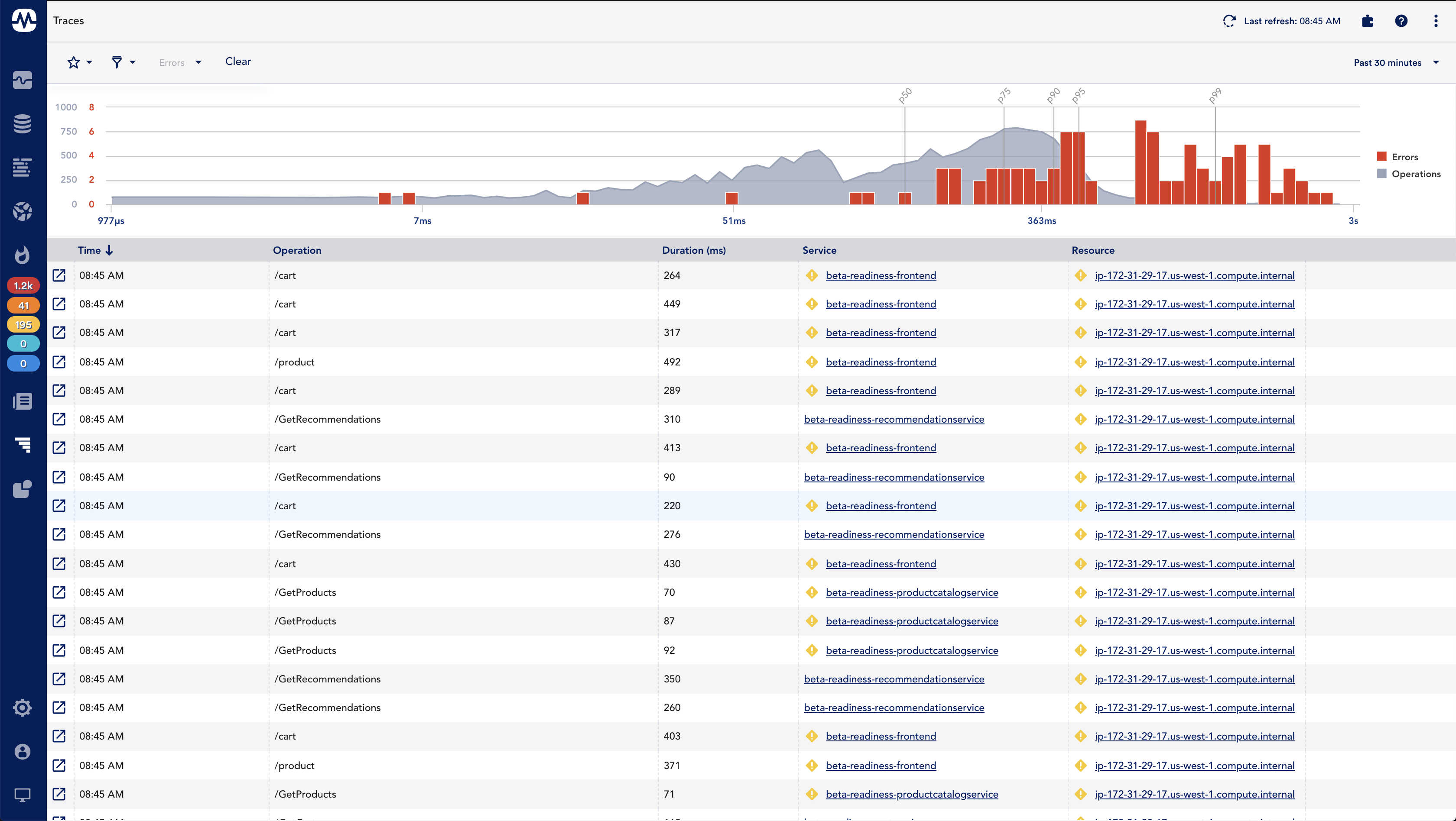 Traces dashboard