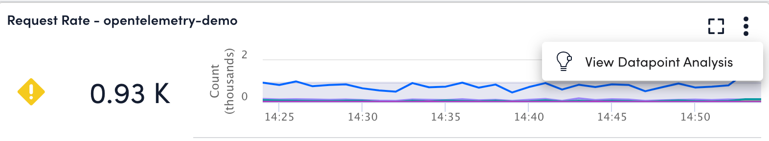 Datapoint analysis button