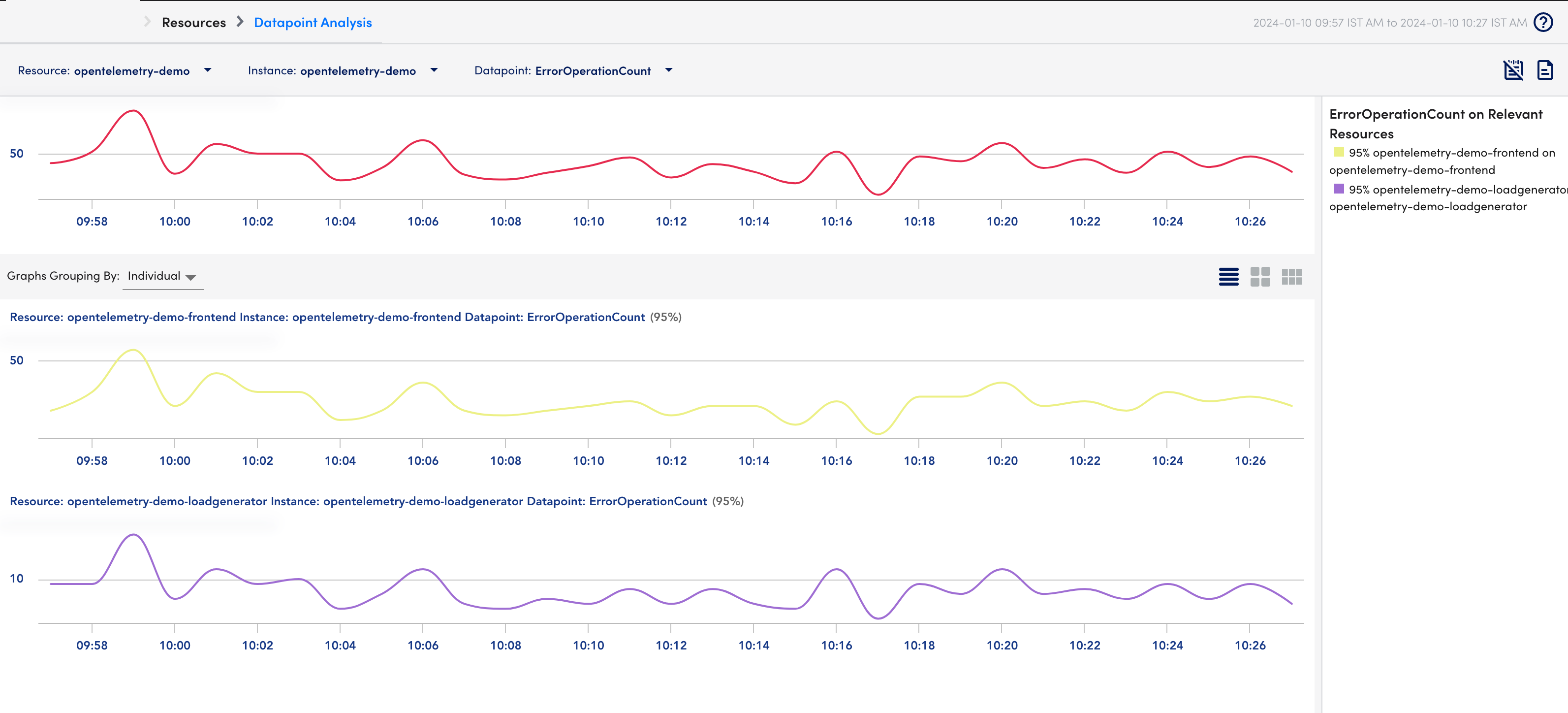 Datapoint Analysis page