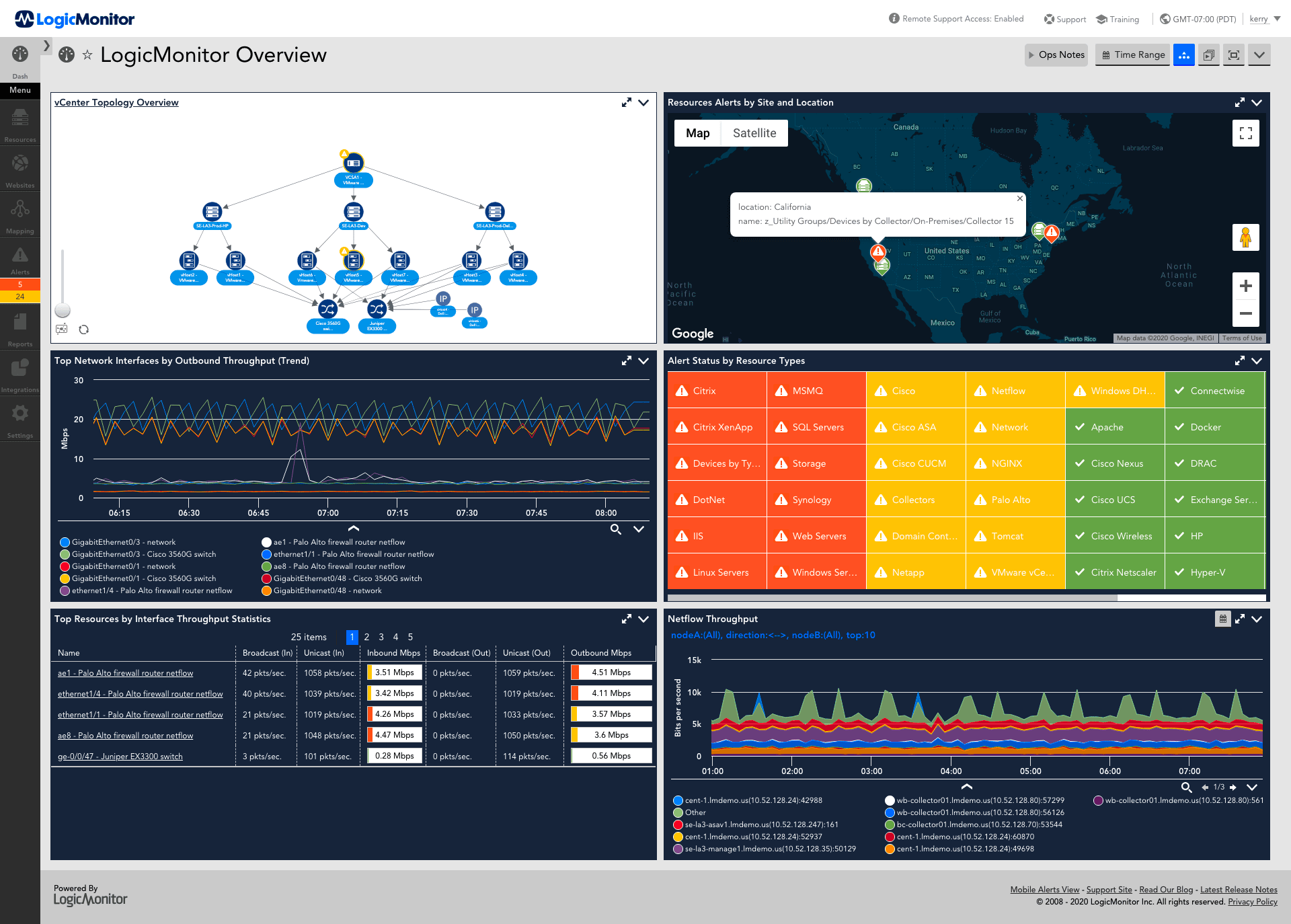 LogicMonitor Overview dashboard