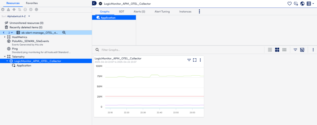 OTEL monitoring DS page