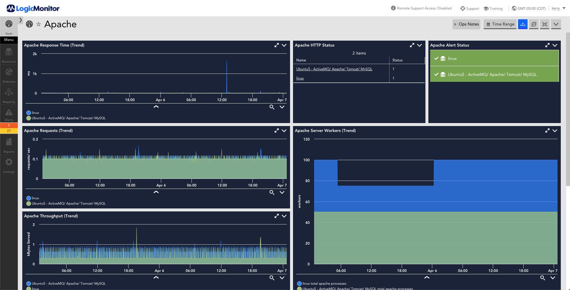 This dashboard provides status of Apache servers. The metrics displayed are response time, HTTP status, alert status, requests over time, server workers over time, throughput over time