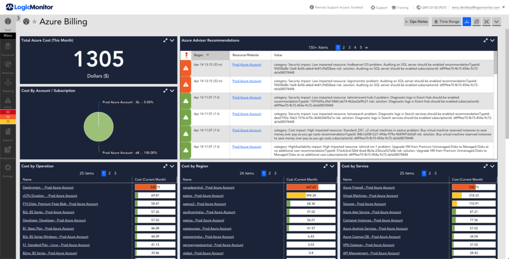 This dashboard provides an a listing of various metrics that are monitored for Azure Billing Service. The metrics displayed are total cost for previous month, cost per account, advisor recommendations, cost by operation, cost by region and cost by service