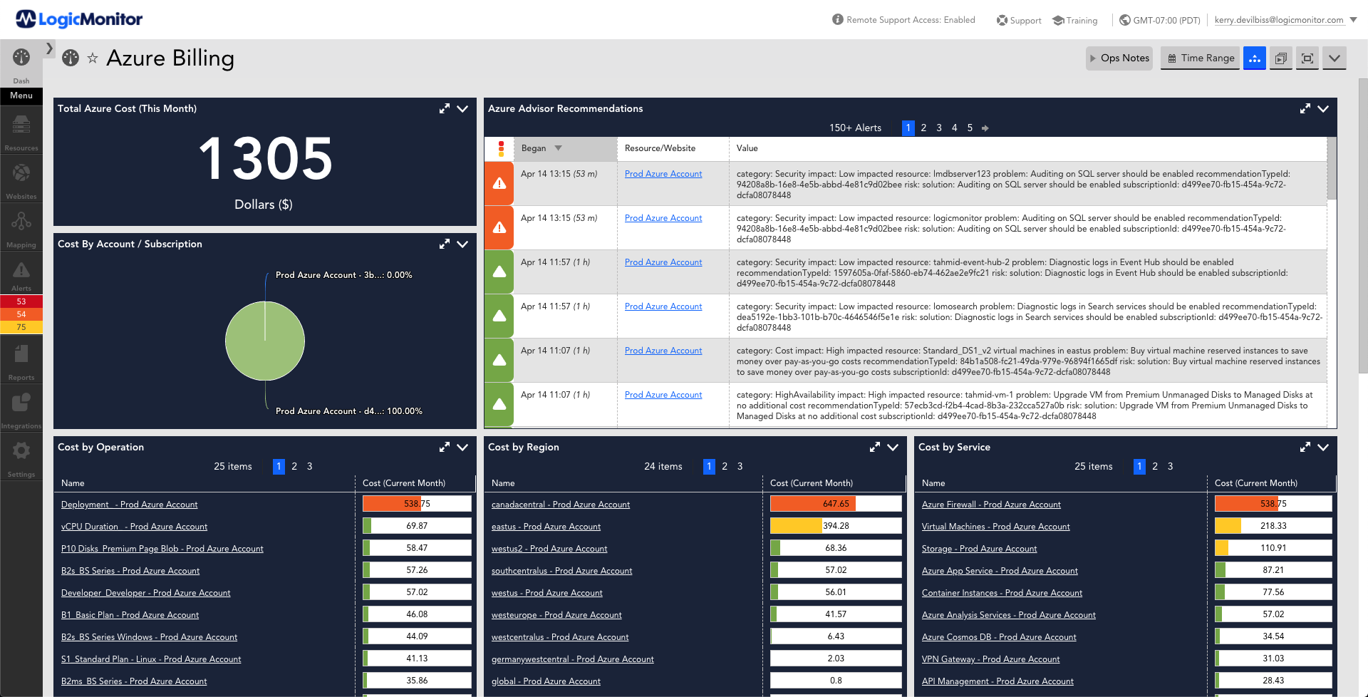 このダッシュボードは、AzureBillingServiceで監視されているさまざまなメトリックの一覧を提供します。 表示される指標は、前月の総コスト、アカウントあたりのコスト、アドバイザーの推奨事項、運用別のコスト、地域別のコスト、サービス別のコストです。