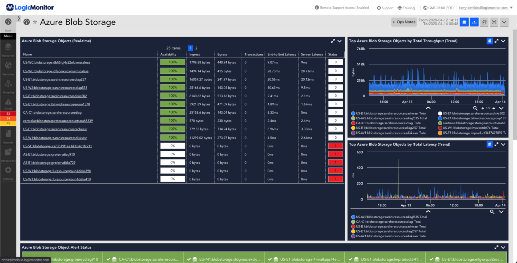 This dashboard provides an a listing of various metrics that are monitored for Azure Blob Storage Service. The metrics displayed are object statistics, total throughput over time, total latency over time.