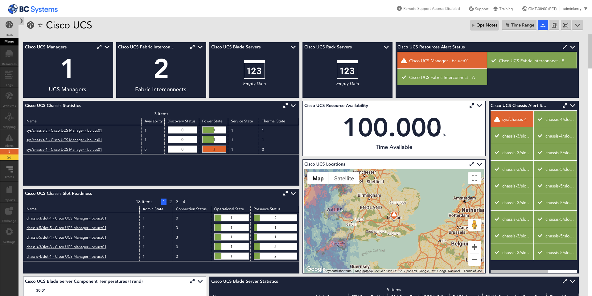 Cisco UCS LogicMonitor Dashboard