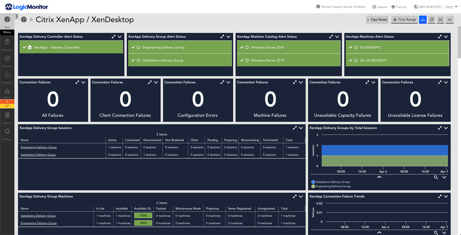 This dashboard provides status of Citrix XenApp / Xendesk applications. The metrics displayed are alert status, connection failure, delivery group sessions, delivery group sessions over time, delivery group machines, connection failure over time.