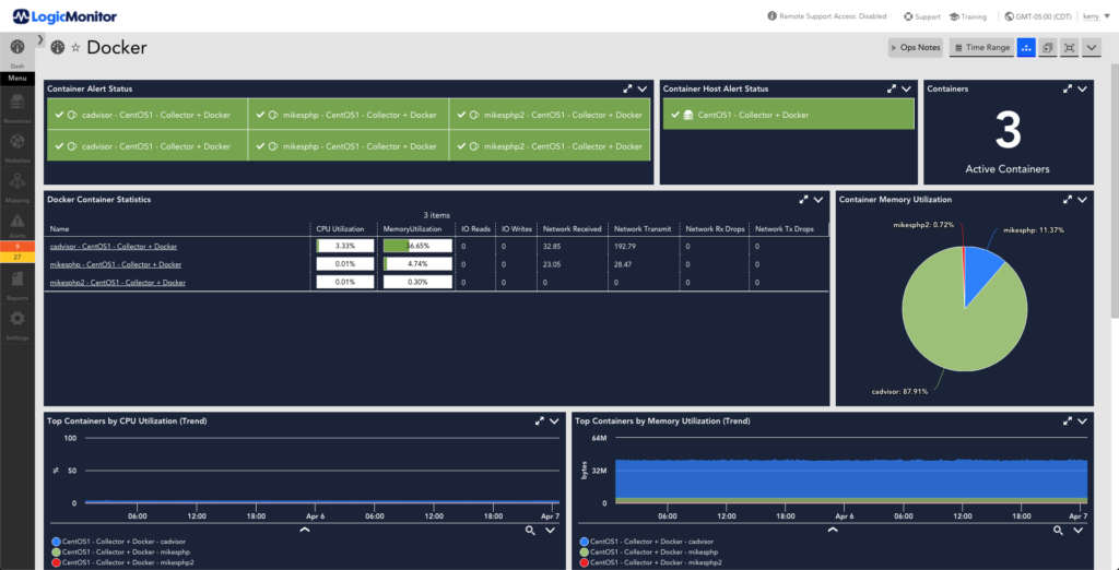 This dashboard provides status of Docker objects. The metrics displayed are alert status, number of containers, container statistics, container memory utilization, CPU utilization over time, Memory utilization over time