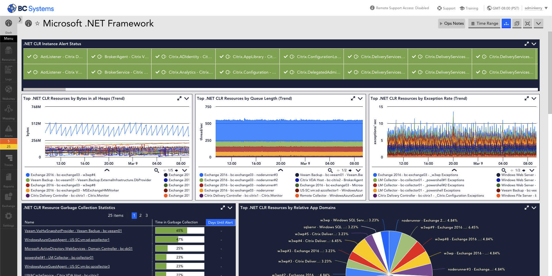 LogicMonitor provides out-of-box monitoring of Microsoft .NET framework applications