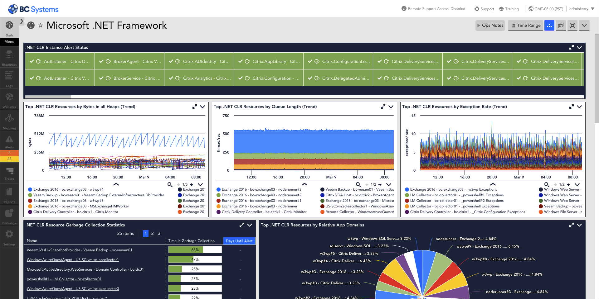 LogicMonitor は、Microsoft .NET Framework アプリケーションのすぐに使える監視を提供します