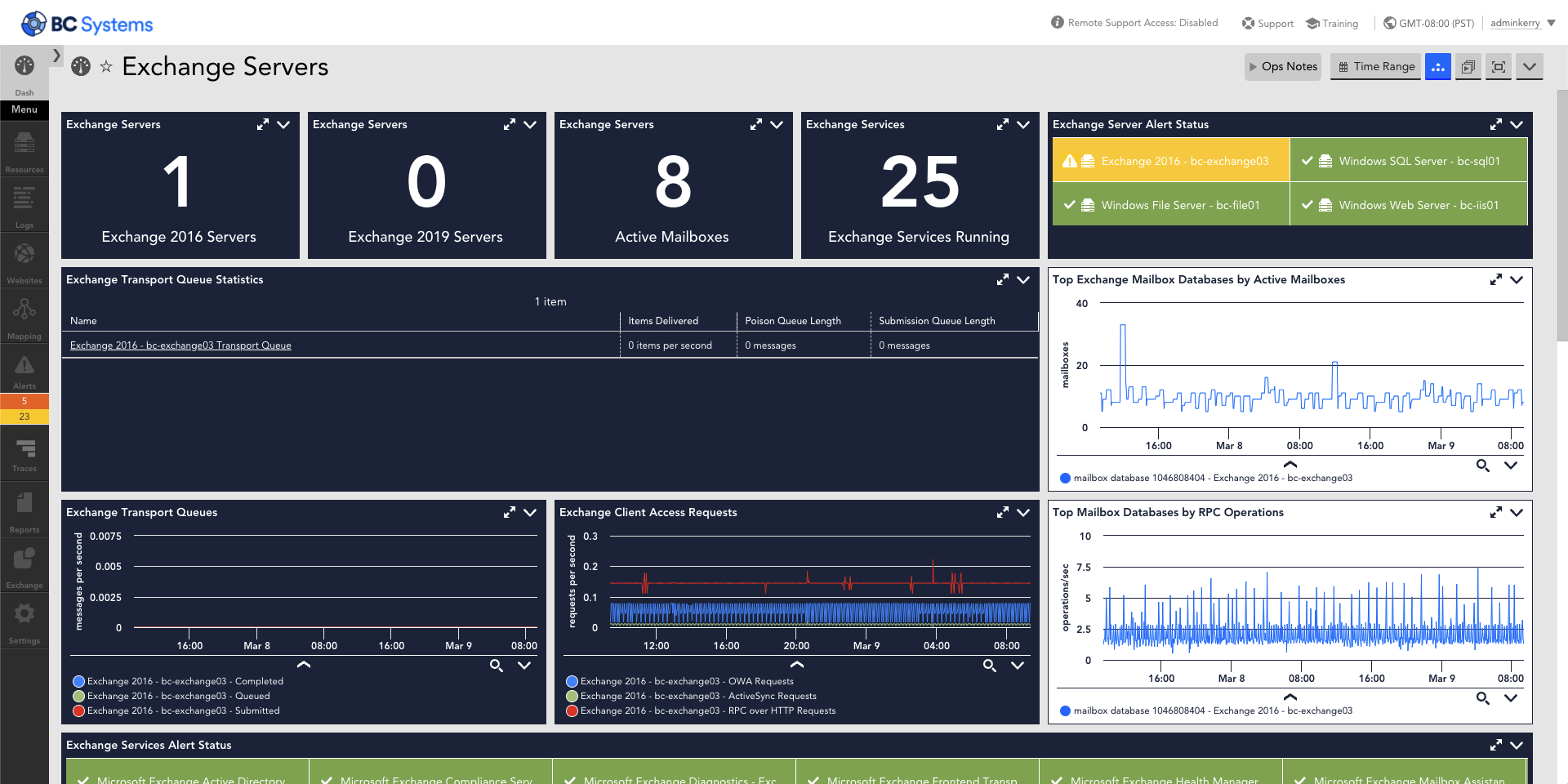 The Microsoft Exchange package consists of a set of LogicModules that provides comprehensive out-of-the-box monitoring for the Microsoft Exchange mail and calendaring server.