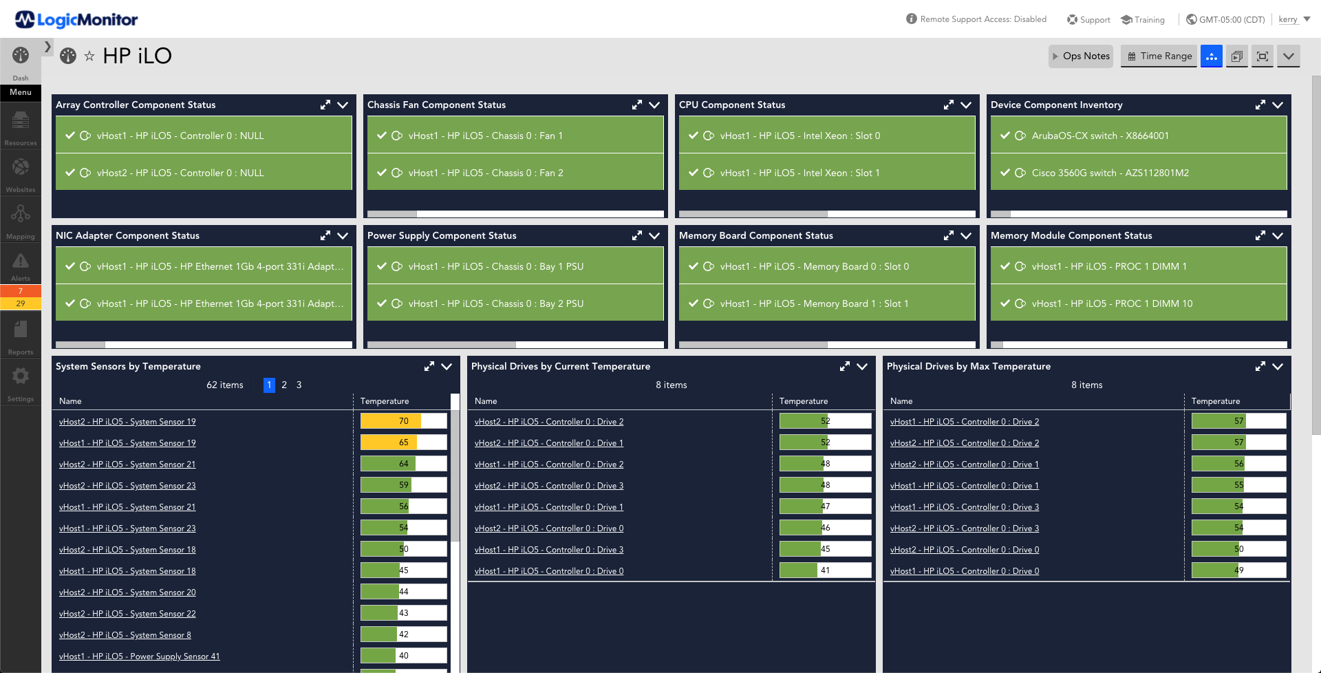 This dashboard provides an a listing of various metrics that are monitored for HP iLO. The metrics displayed are status, Alerts, current sensor temperature, current drive temperature, drive max temperature