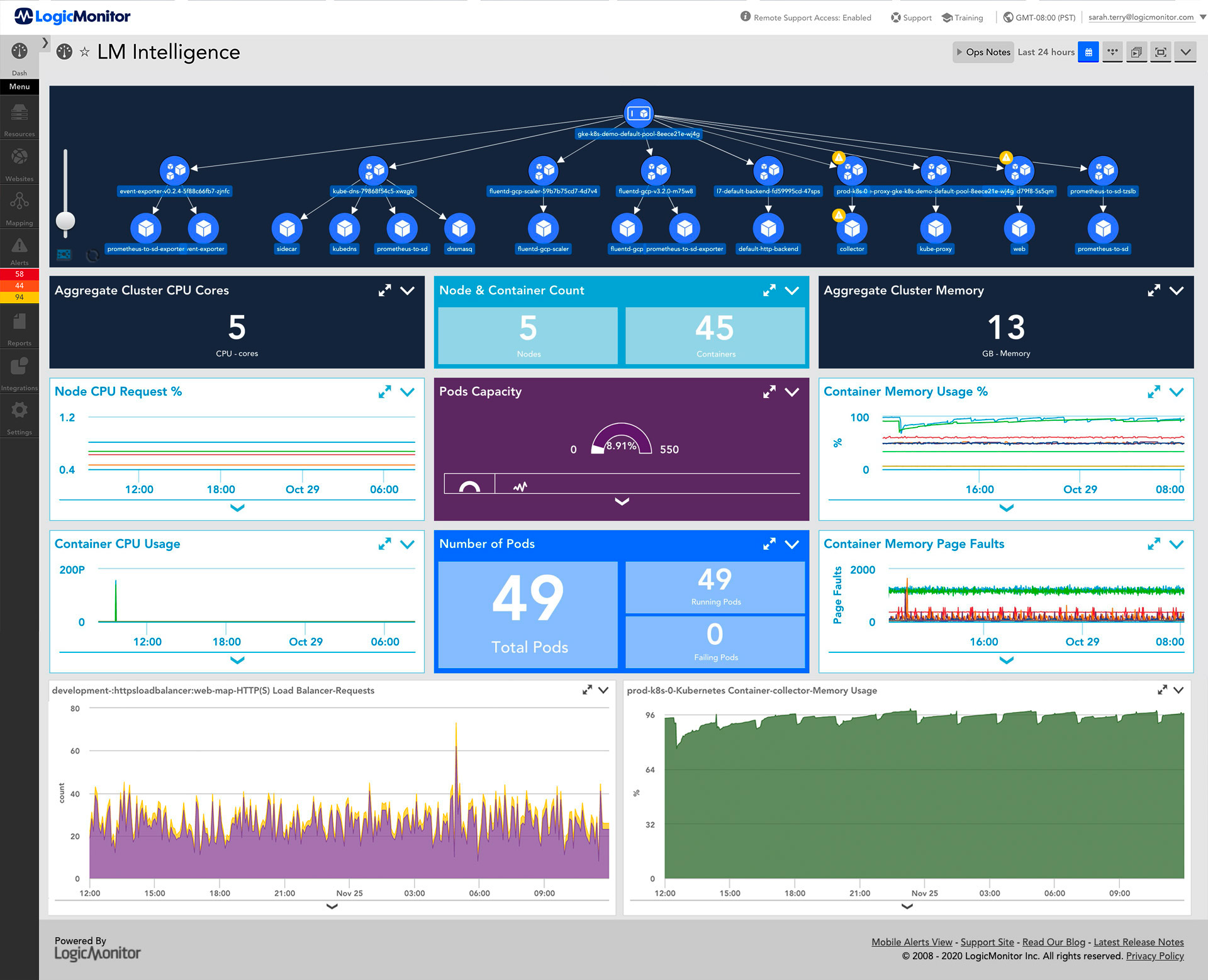 LM Intelligence Topology map and dashboard