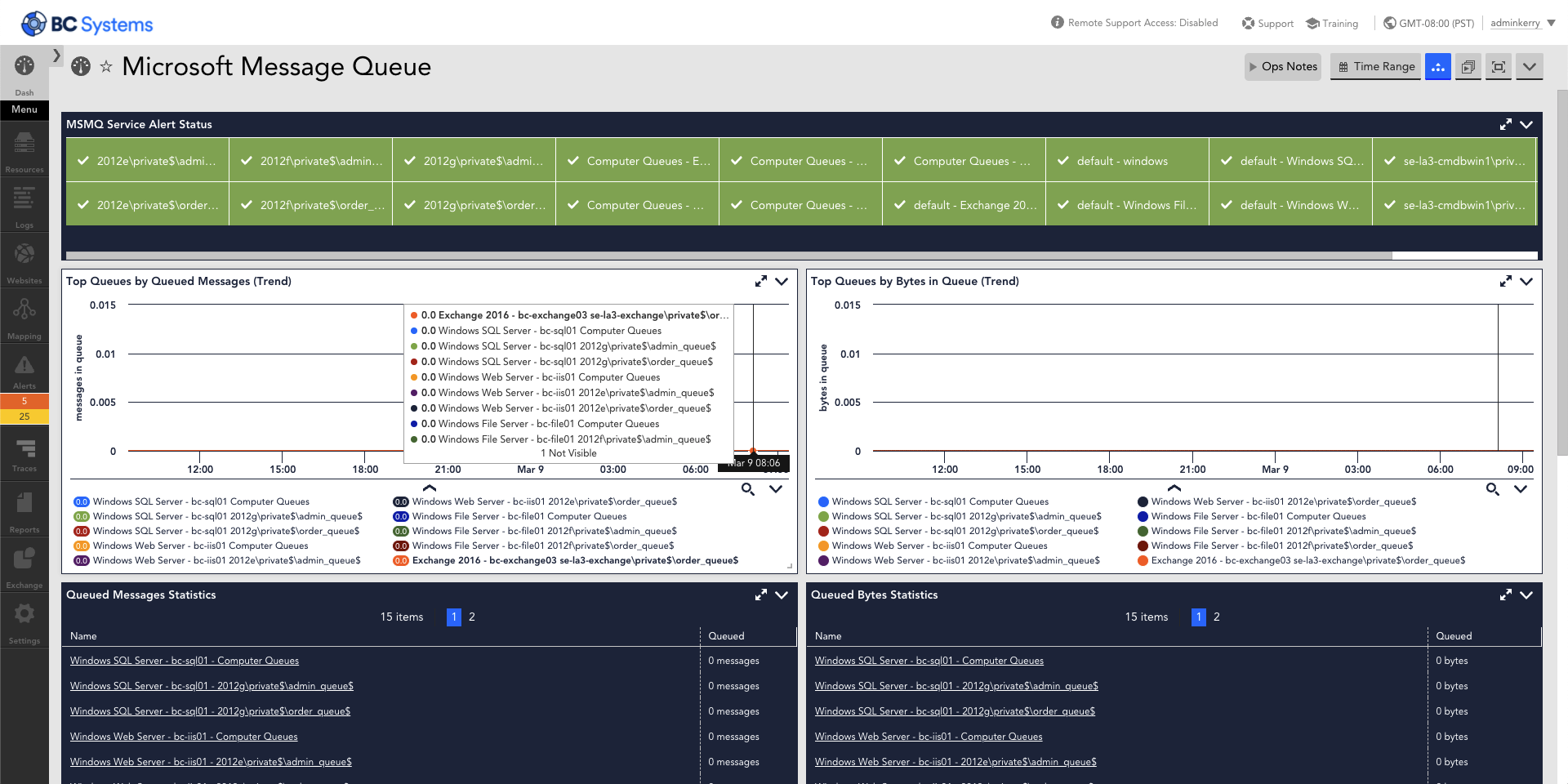 LogicMonitor actively monitors key performance counters of MSMQ to track Queues and avoid downtime or degradation in performance.