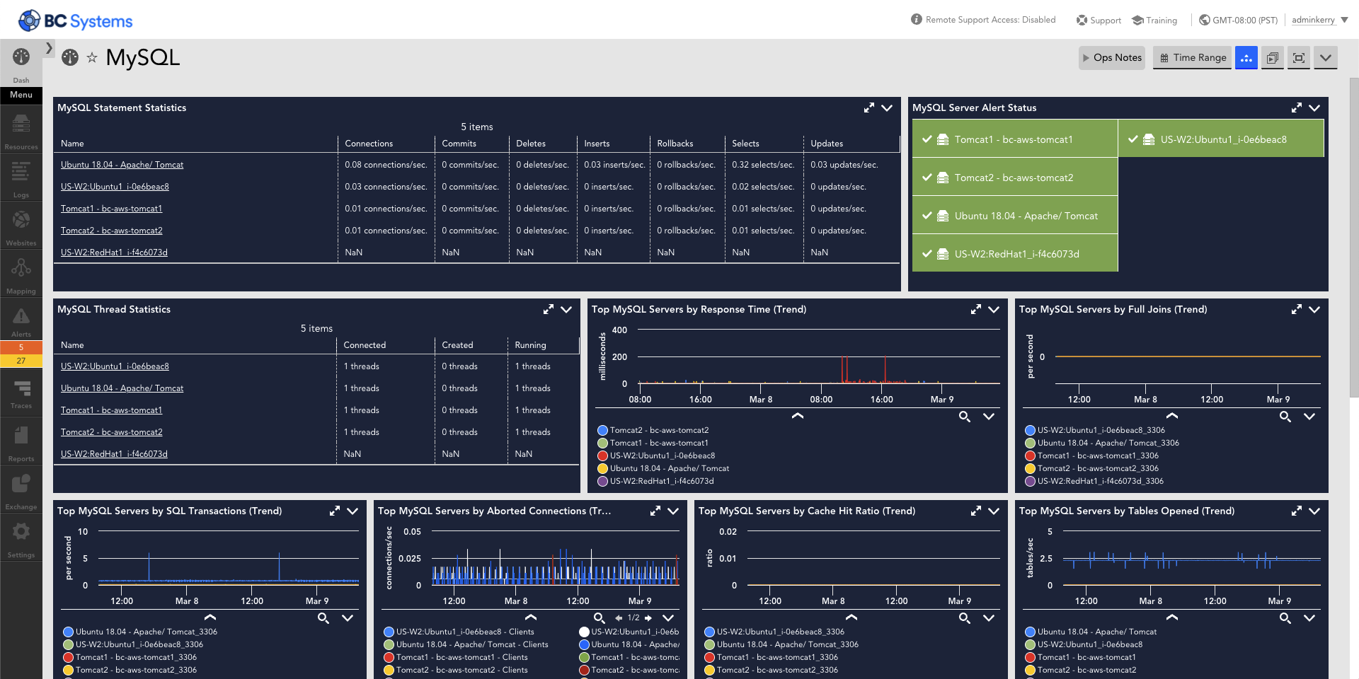 MySQL LogicMonitor Dashboard