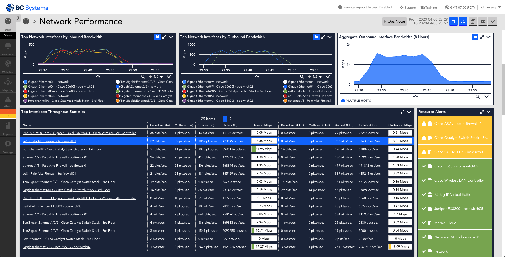 This dashboard provides an a listing of various metrics that are monitored for Network Performance. The metrics displayed are interface inbound bandwidth over time, interface outbound bandwidth over time, real-time interface statistics, status