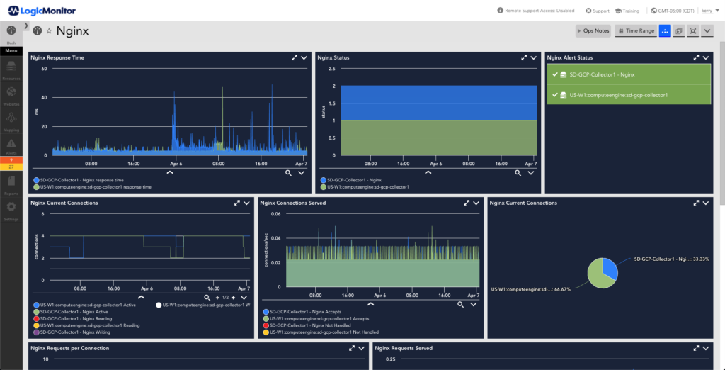 This dashboard provides status of NGINX application. The metrics displayed are alert status, response time over time, status over time, connections over time, connections served over time requests per connections over time and requests served over time.