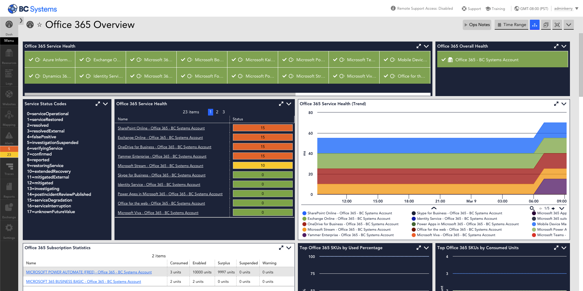 LogicMonitorのOffice365パッケージを使用すると、Microsoft Office 365の展開の状態と、障害を特定してパフォーマンスを管理できる基盤となるサービスとライセンスの使用状況を監視できます。