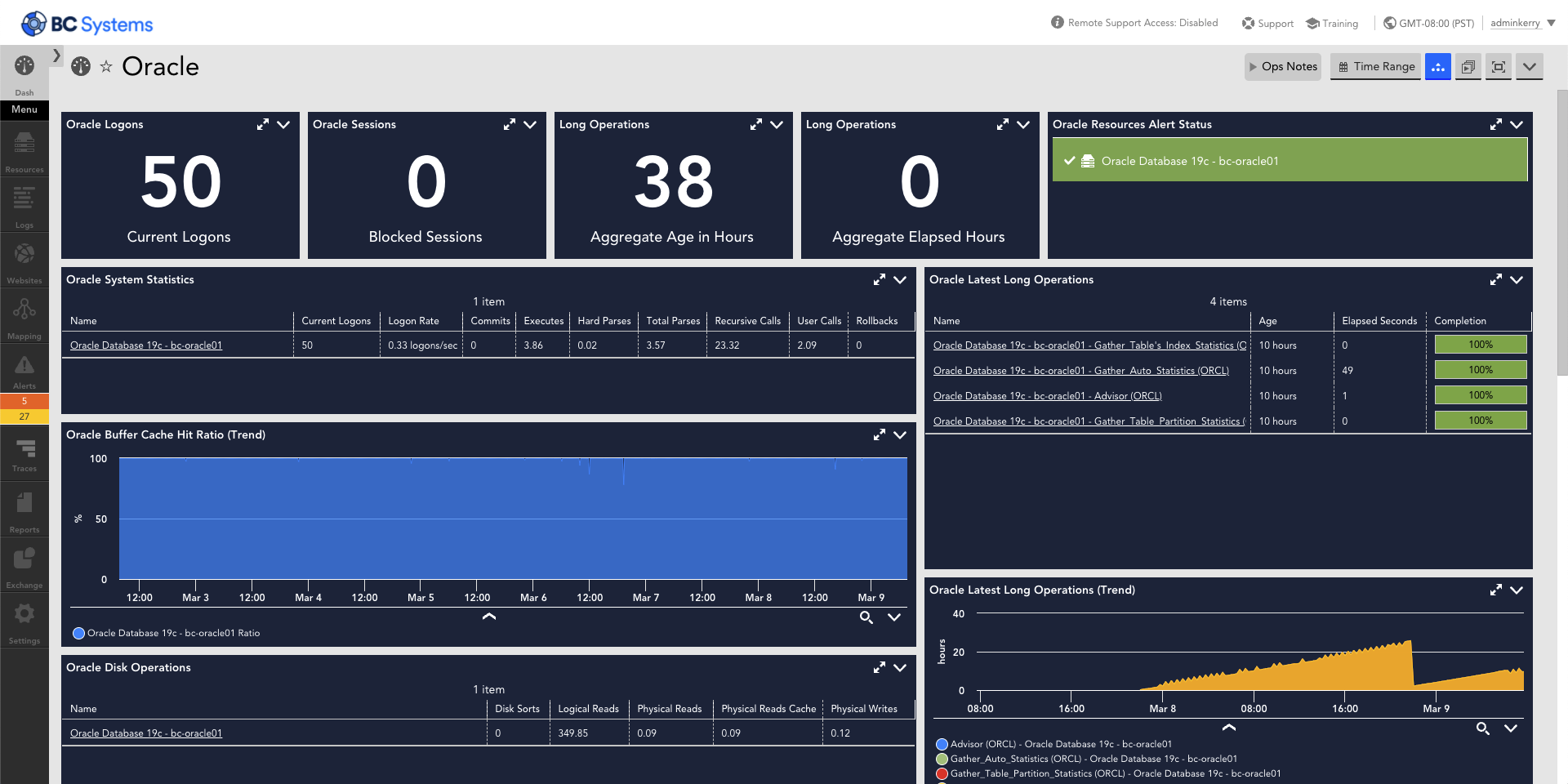 Oracle LogicMonitor Dashboard