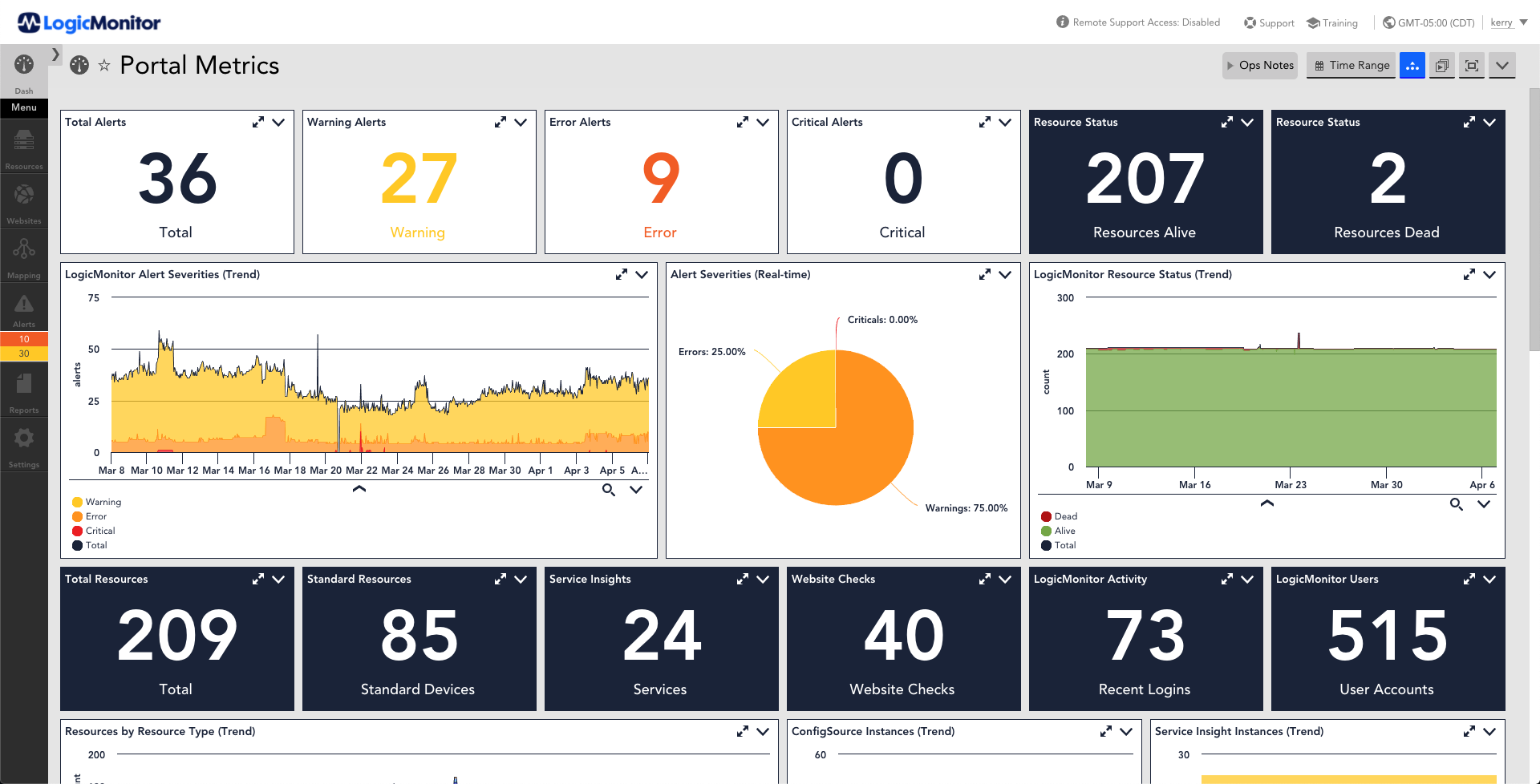 This dashboard provides an a listing of various metrics that are monitored for Logic Monitor Portal. The metrics displayed are alert counts for: total, warning, error, critical, resource counts for alive and dead, Alert severity over time, severity distribution, resource status over time, resource counts for: total, standard devices, services, website checks, recent logins, users, resource usage over time, configsource instances over time.