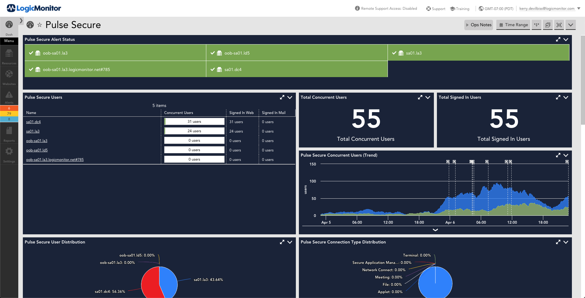 http://This%20dashboard%20provides%20an%20a%20listing%20of%20various%20metrics%20that%20are%20monitored%20for%20Pulse%20Secure%20VPN.%20The%20metrics%20displayed%20are%20status,%20real-time%20user%20statistics,%20concurrent%20user%20count,%20signed%20in%20user%20count,%20concurrent%20users%20over%20time,%20secure%20user%20distribution,%20secure%20connection%20distribution
