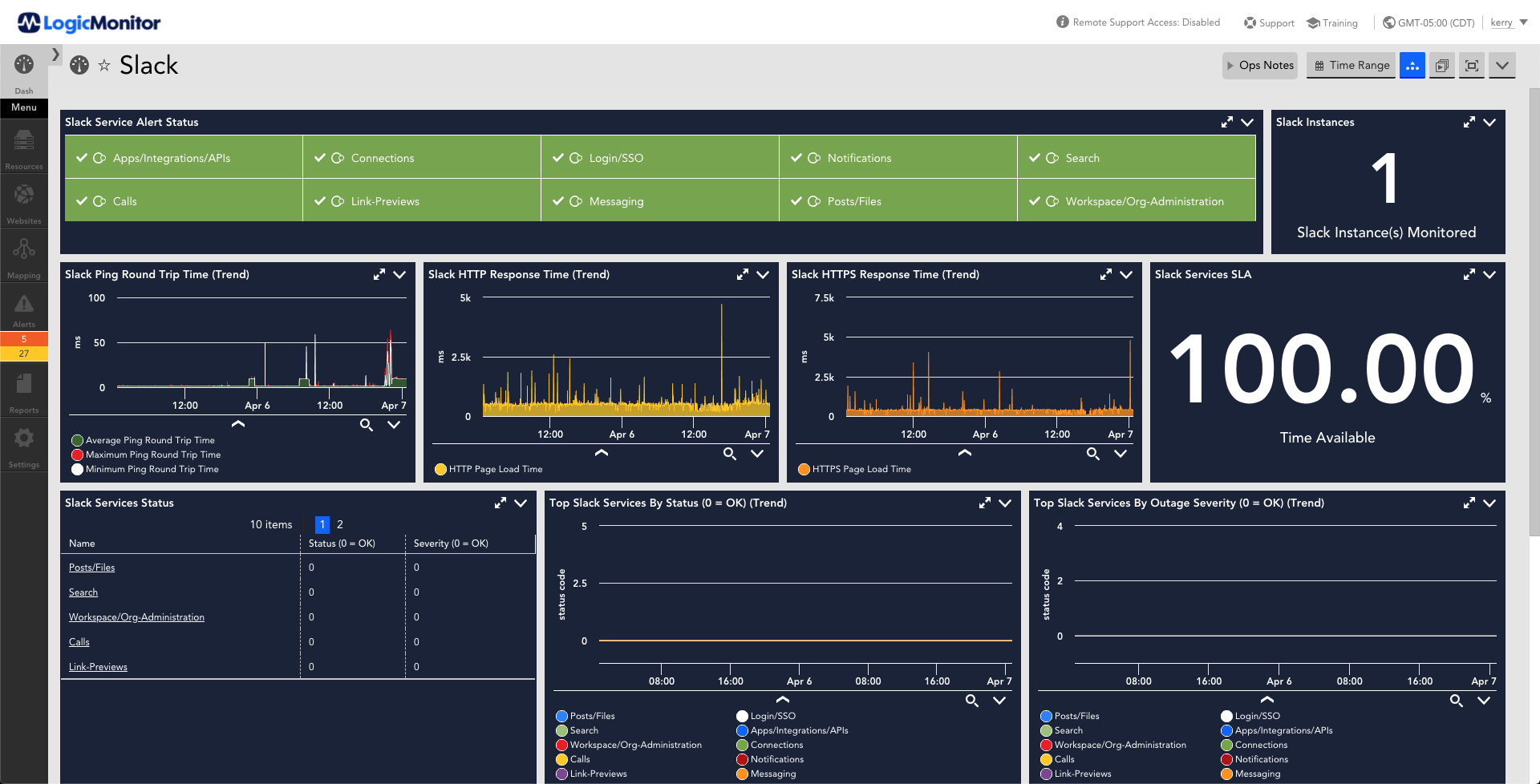 This dashboard provides status of the Slack environment. The metrics displayed are alert status, slack instances, ping rtt over time, http response over time, service SLA, slack services status, slack services status over time, service status outages over time