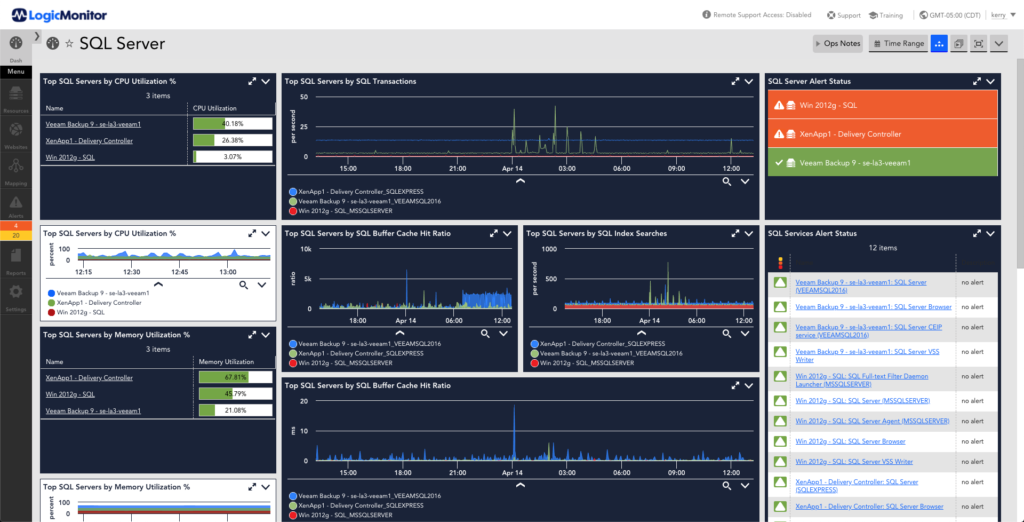 This dashboard provides an a listing of various metrics that are monitored for MS SQL servers. The metrics displayed are real-time statistics, status, SQL transactions over time, CPU utilization over time, Buffer Cache Hit Ratio over time, SQL Index searches over time, Service alerts