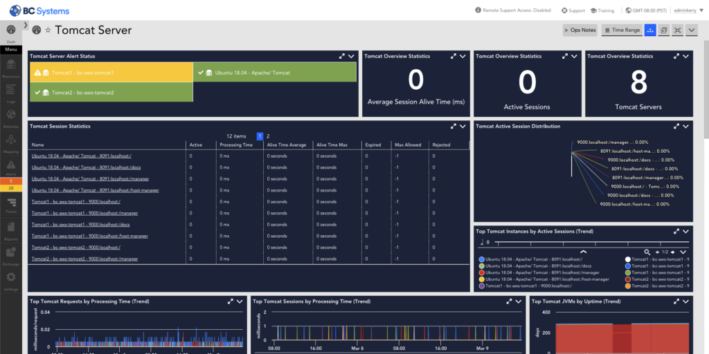 Tomcat server LogicMonitor dashboard