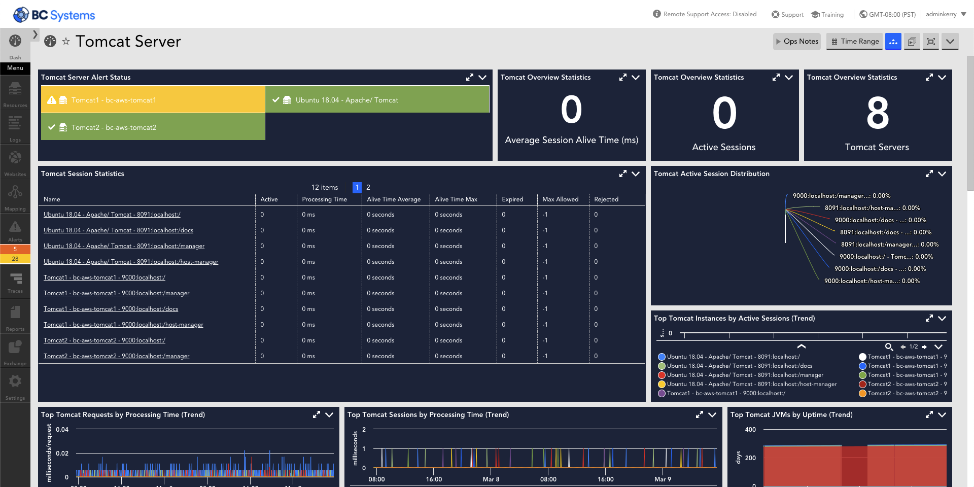 Tomcat server LogicMonitor dashboard