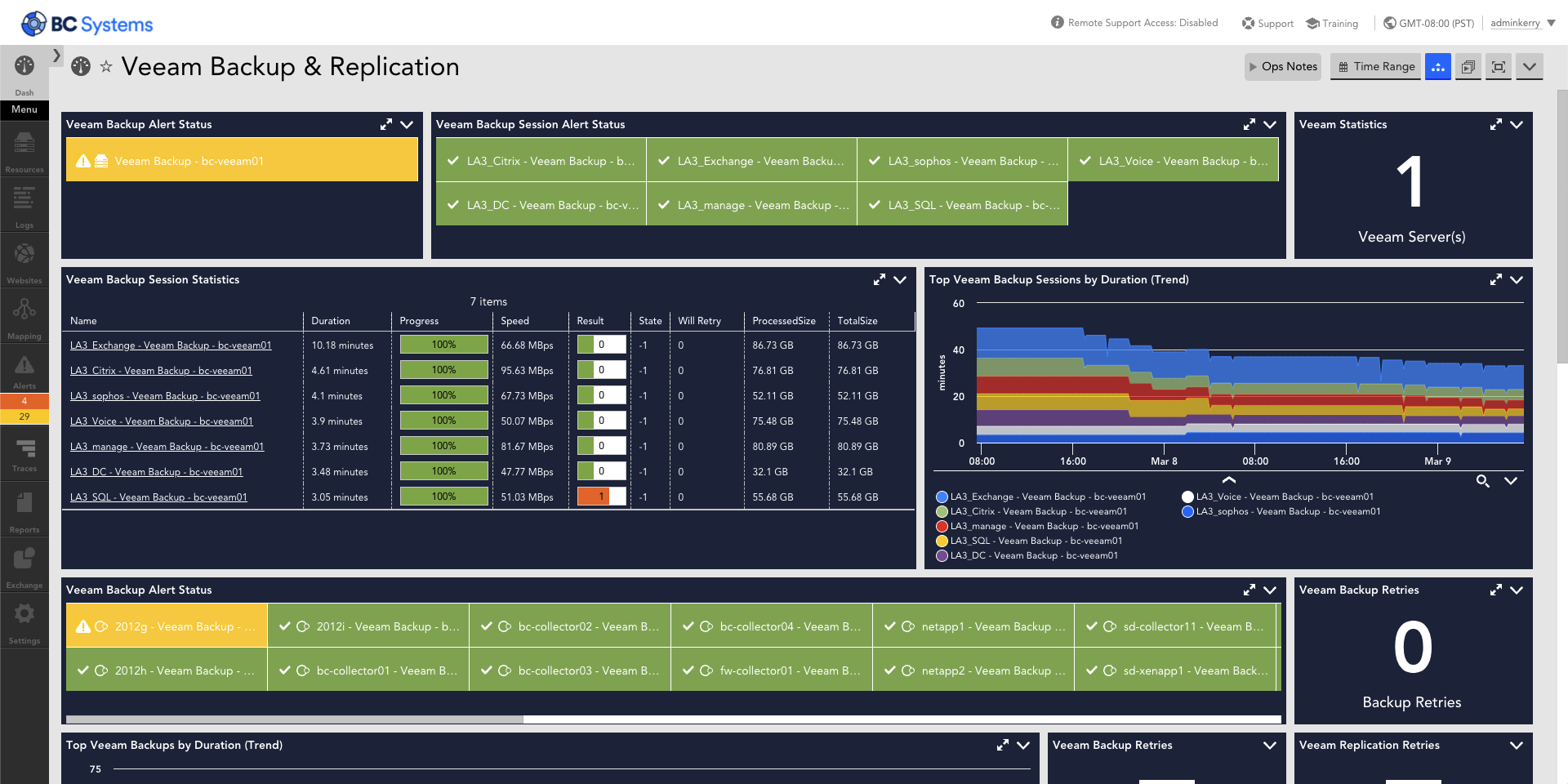 LogicMonitorのVeeamBackup＆Replicationパッケージを使用すると、このアプリケーションのバックアップ、同期、レプリケーション操作の状態、およびVMwareとHyper-Vプロキシホストの操作状態、可用性、最大タスク数を監視できます。