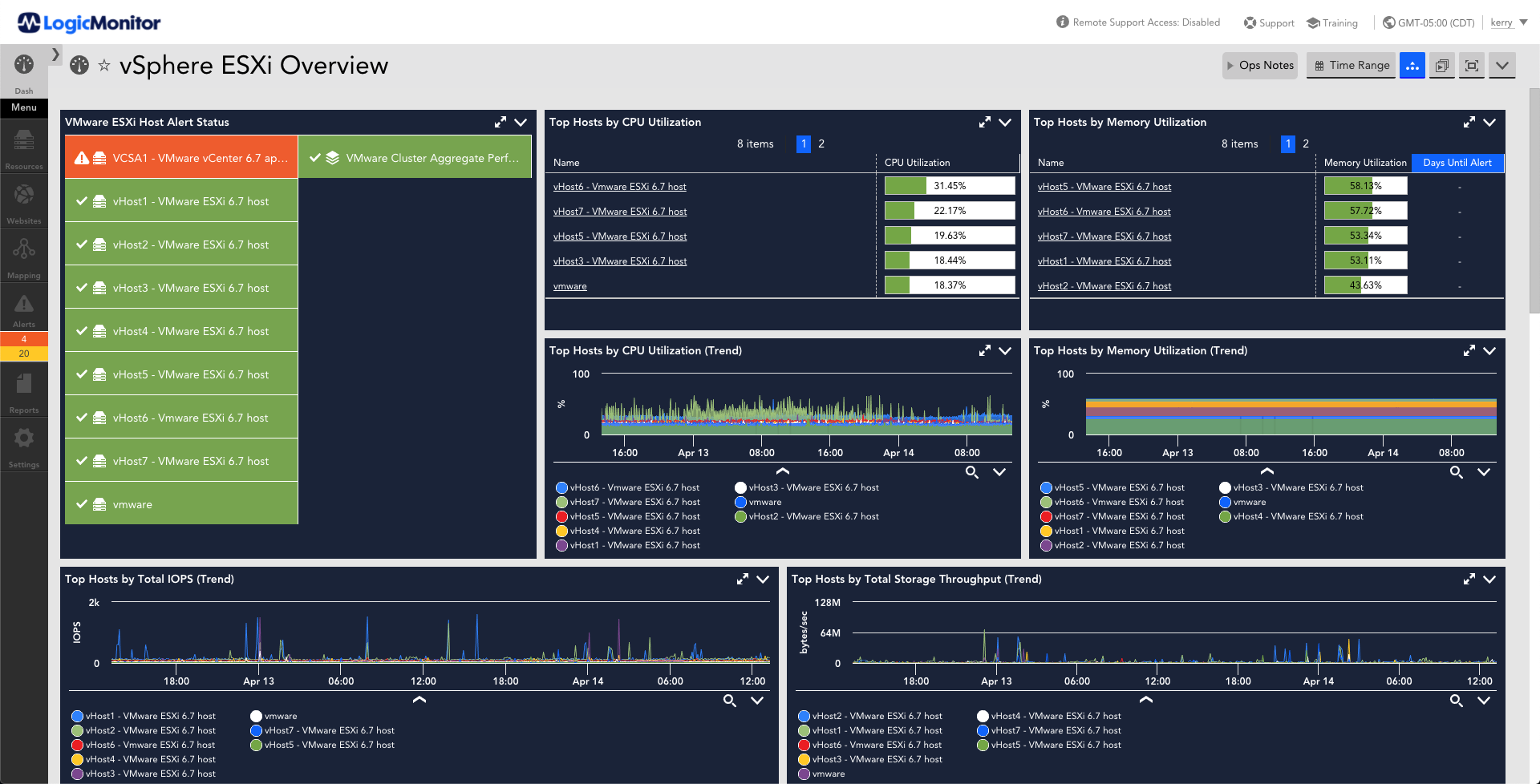 This dashboard provides an a listing of various metrics that are monitored for vSphere ESXi Overview. The metrics displayed are status, real-time CPU utilization, real-time memory utilization, CPU utilization over time, memory utilization over time, total IOPS over time, total storage throughput over time.