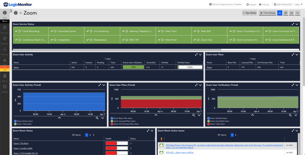 This dashboard provides status of the Zoom environment. The metrics displayed are alert status, user activity, user plans, user activity over time, user plans over time, user verification over time, room status, room activity issues