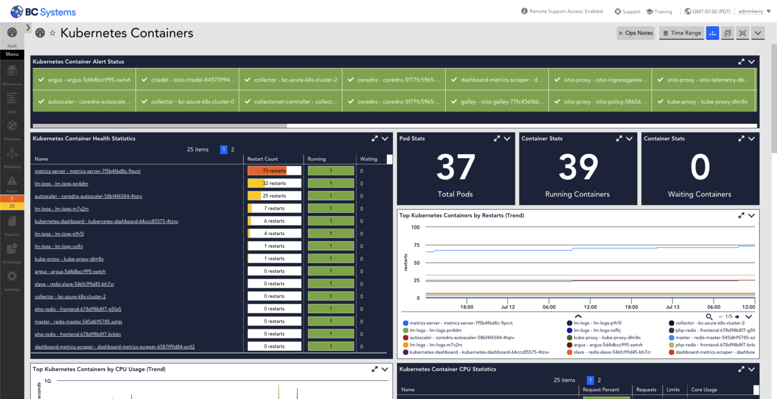 Container Monitoring | LogicMonitor