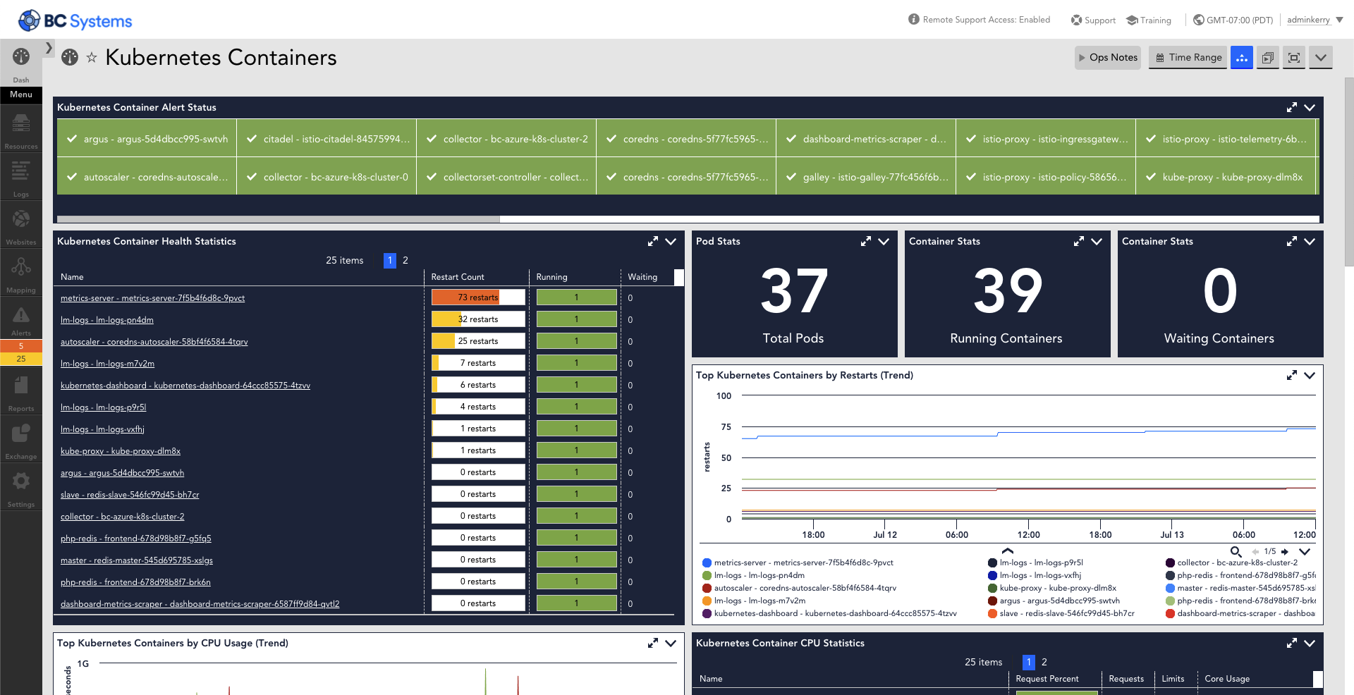 This dashboard provides various metrics that are monitored for Kubernetes Containers using the Kubernetes cluster API.