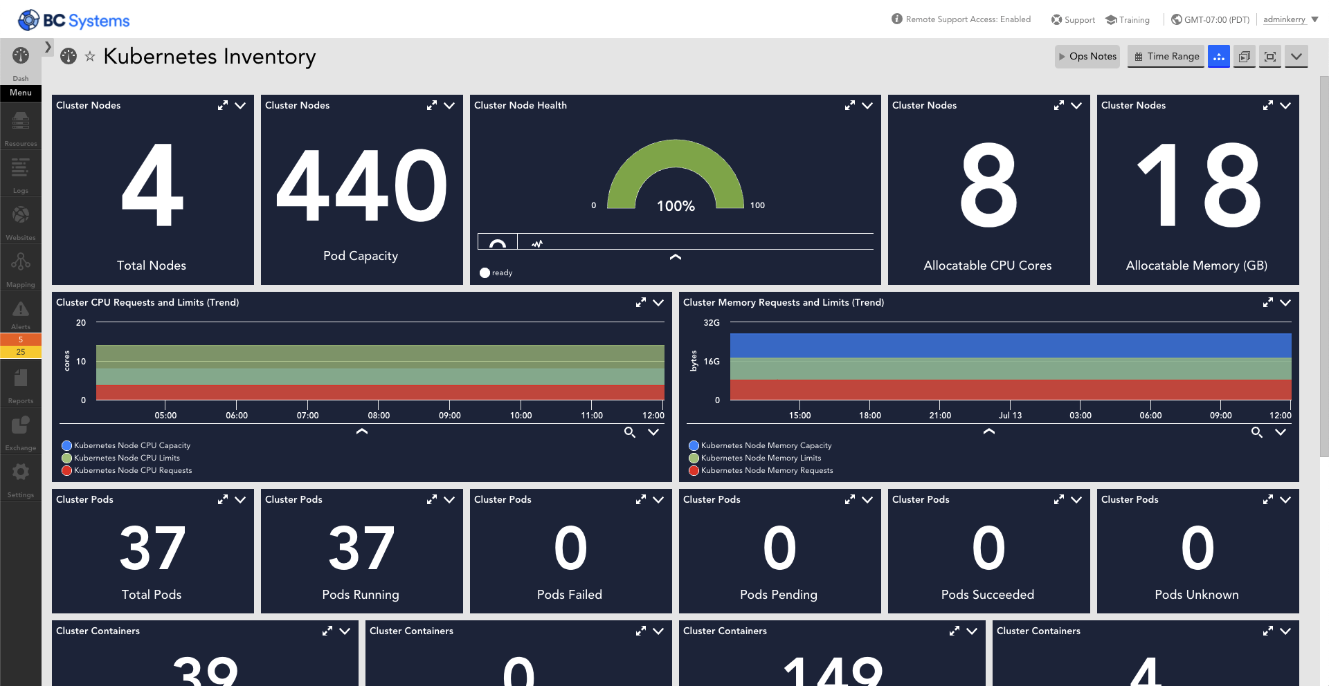 This dashboard provides an inventory of Kubernetes using the Kubernetes cluster API.