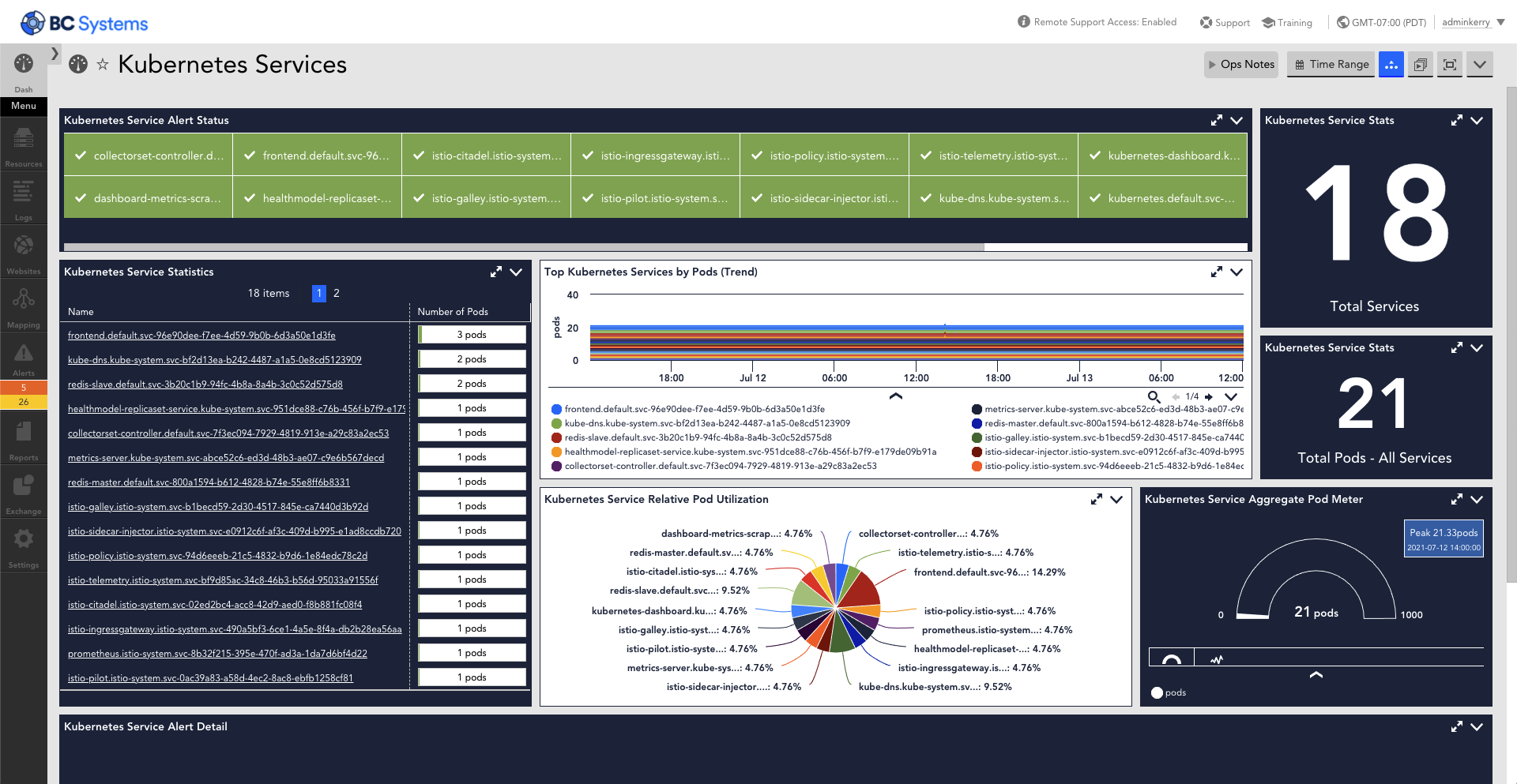 This dashboard provides various metrics that are monitored for Kubernetes Services using the Kubernetes cluster API.