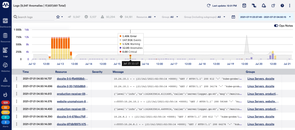 Platform - Performance Monitoring for Complex IT