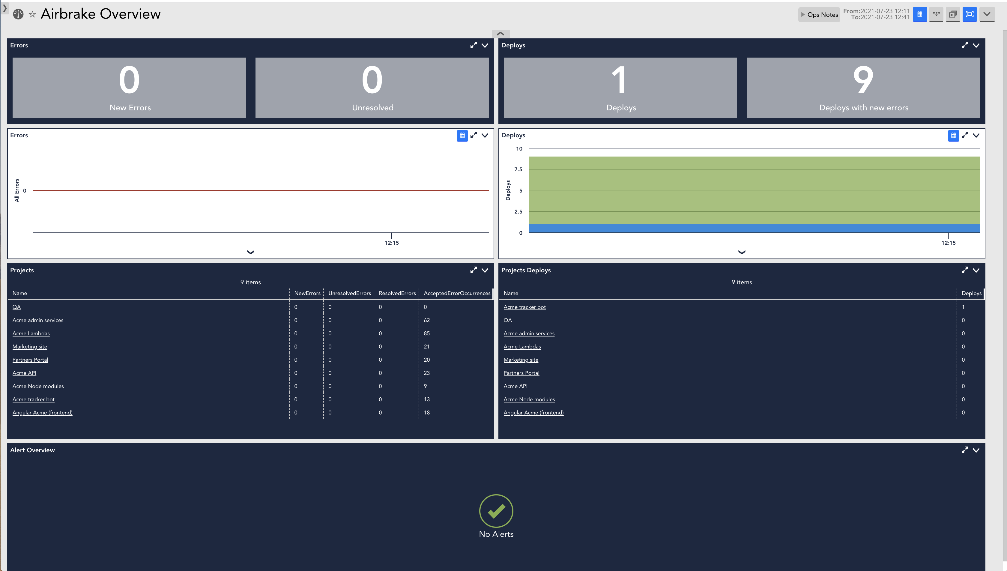 Airbrake Overview Dashboard