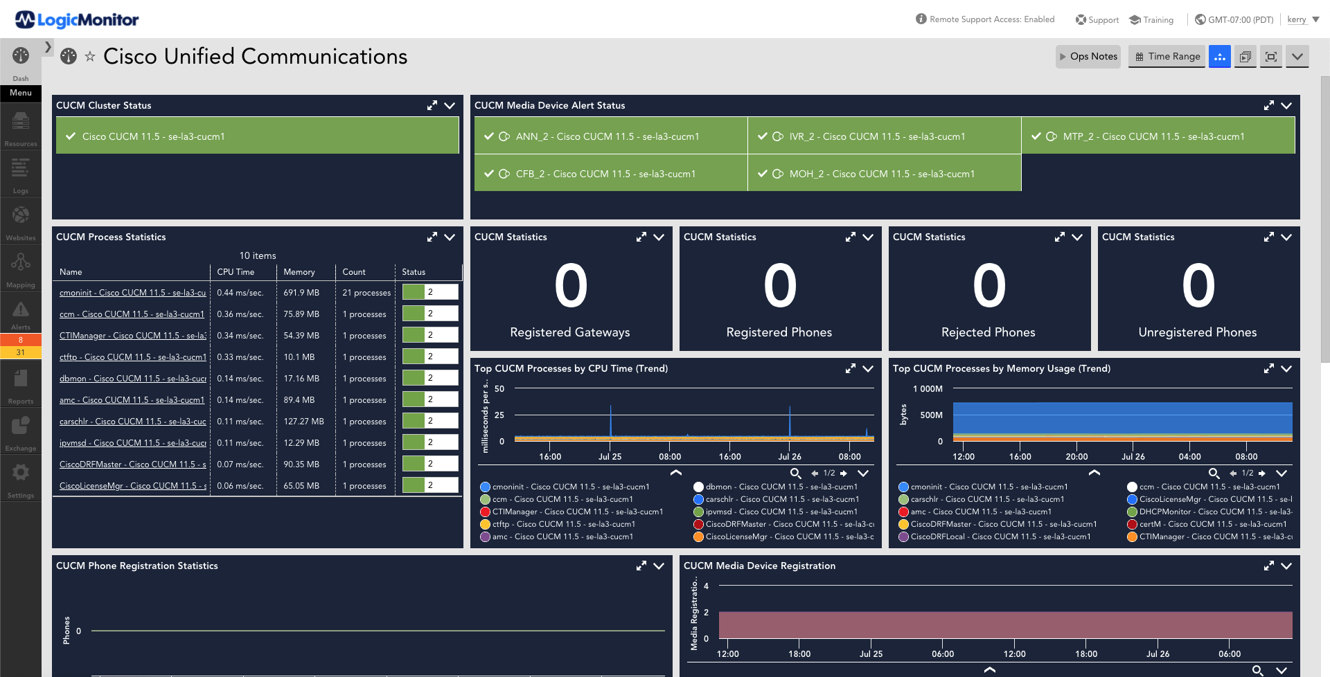 Cisco Unified Communications