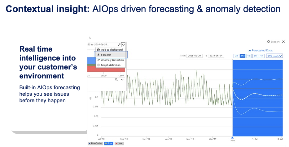 Contextual insight: AIOps driven forecasting and anomaly detection graph