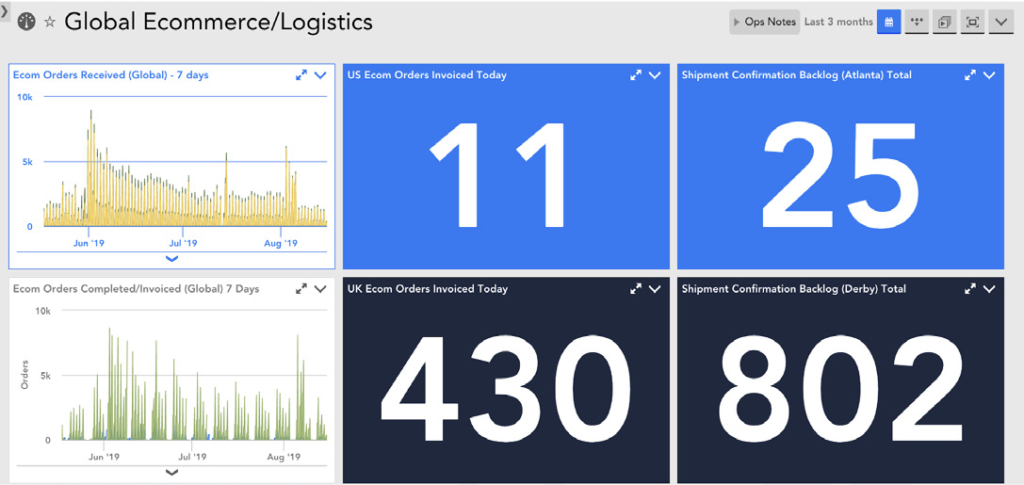 Global Ecommerce/Logistics dashboard in LogicMonitor