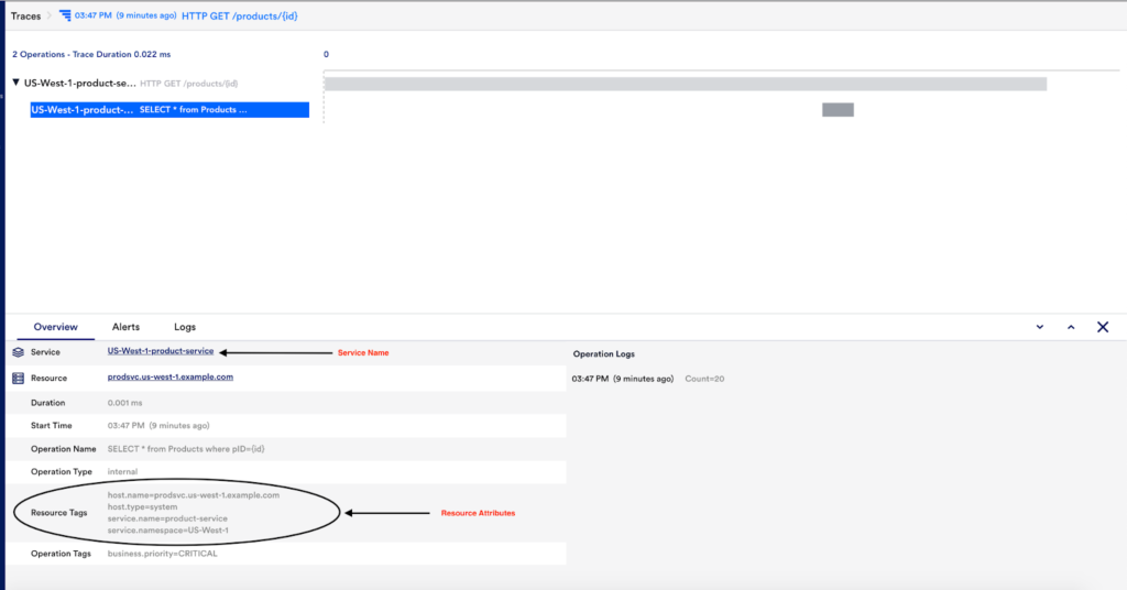 Service Name and Resources Attributes are circled and highlighted in the Traces section of the LogicMonitor platform 