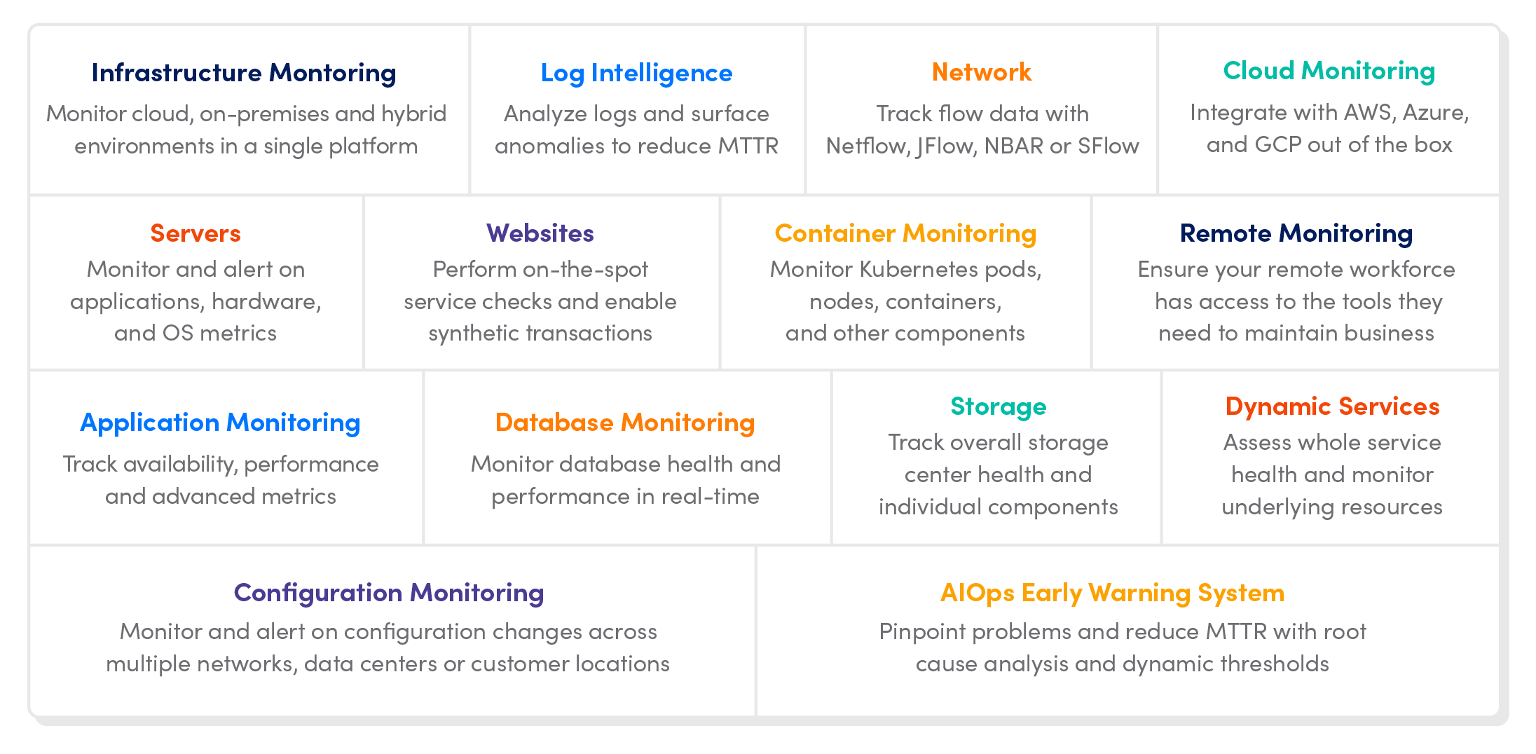 Hybrid IT graph