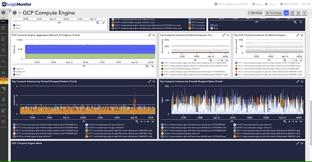 Dropped bytes and dropped packets graphs in a LogicMonitor cloud monitoring GCP Compute Engine dashboard.